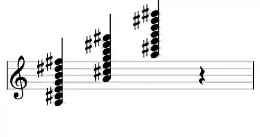 Sheet music of A 13#11 in three octaves